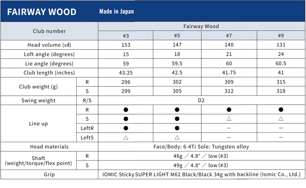 Thumbnail of แฟร์เวย์ TSURUYA AEXEL GF